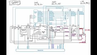 CompArch  Chapter 7  Microarchitecture  Pipelined Processor [upl. by Washburn]