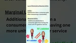 What is Law of Diminishing Marginal Utility   Understanding DMU in a minute microeconomics [upl. by Mihe]