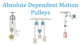 Absolute Dependent Motion Pulleys learn to solve any problem [upl. by Joktan]