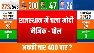 Rajasthan Loksabha Opinion Poll 2024  ओपिनियन पोल में राजस्थान में मोदी का चला जलवा  PM Modi [upl. by Aiyot]