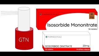 Nitrates  Mechanism of Action [upl. by Yxor]