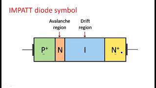 IMPATT diode  Avalanche Transit Time ATT Devices  Microwave Engineering  Lec112 [upl. by Sheree]