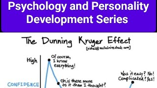 The Dunning Kruger Effect How much we know Analysis  Confidence Vs Competence [upl. by Ethelind]