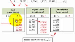 Lease Accounting For Operating Lease Lessor Vs Lessee Recording Of Asset Leased [upl. by Hesketh]