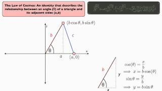 The Law of Cosines  Proof [upl. by Adleremse]