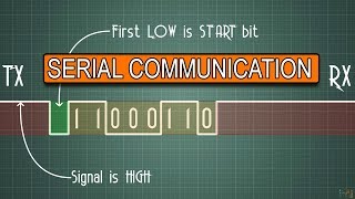 PROTOCOLS UART  I2C  SPI  Serial communications 001 [upl. by Josh785]