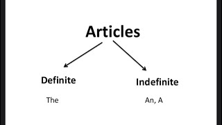 Articles for HAS and Allied services by english mistri [upl. by Mcfadden]