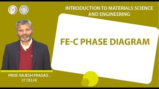 FeC phase diagram [upl. by Trueblood]