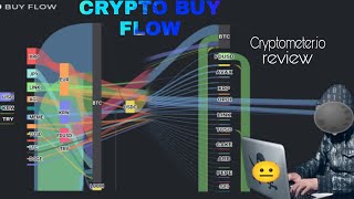 Buy flow Crypto Liquidation Zones Heatmap Crypto buy flow and sell flow Cryptometer bitnodes [upl. by Aramoy]