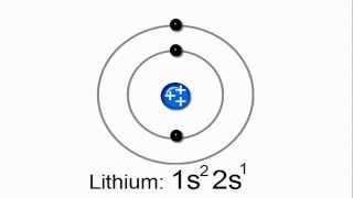 Introduction to Electron Configurations [upl. by Blumenfeld]