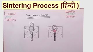 Sintering Process हिन्दी [upl. by Enened]