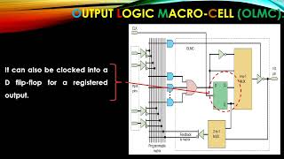 Field Programmable Logic Array FPLA GAL and FPGA [upl. by Oivatco]