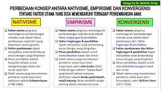 010 Perbedaan Aliran Nativisme Empirisme Konvergensi tentang Perkembangan Anak Created by Basuki [upl. by Maclay675]