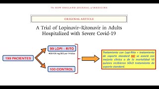 CORONAVIRUS LOPINAVIR  RITONAVIR TOCILIZUMAB Y REMDESIVIR Agentes en investigación 🦠🤓👍🏻 [upl. by Yatnahs]