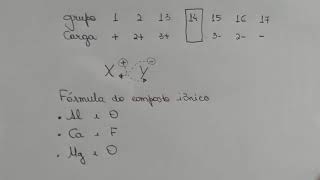 Como determinar a fórmula do composto iônico [upl. by Olodort]