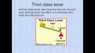 types of levers [upl. by Marilla]