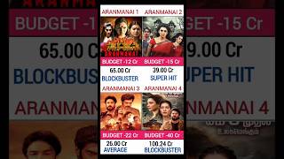 ARANMANAI 1 🆚 ARANMANAI 2 🆚 ARANMANAI 3 🆚 ARANMANAI 4 HORROR COMEDY MOVIE BUDGET AND Box Office Coll [upl. by Velleman]