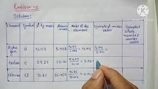 Empirical FormulaMolecular FormulaSome Basic Concepts of ChemistryClass 11 Chemistry [upl. by Anelah644]