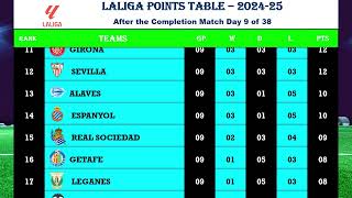 SPANISH LA LIGA Table Updated Today  LA LIGA STANDING 202425 [upl. by Nnaillek998]