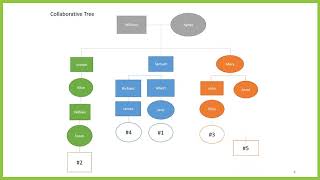 Welcome to WikiTree Series The Collaborative Tree [upl. by Quiteri]