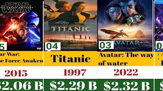 Top 30 Highest Grossing Movies Of All Time  Hollywood Highest Grossing Movies List [upl. by Caterina892]