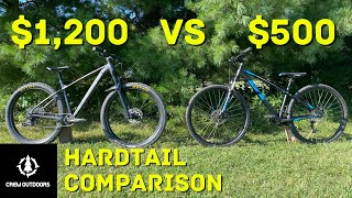 GT Aggressor Pro vs Trek Roscoe [upl. by Airtemed]