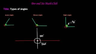 6th Grade Math  Types of Angles [upl. by Nayrda]