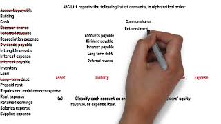 classify accounts into categories of asset liabilities shareholders equity revenue and expense [upl. by Okimat]