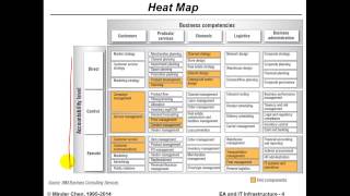 Enterprise Architecture and IT Infrastructure [upl. by Demetre]