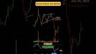 Pennant quotAscendingquot  Bearish Pattern  Kossan Rubber Industries Berhad chartpattern trading [upl. by Necyla573]