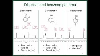 Interpreting Aromatic NMR Signals [upl. by Niac]