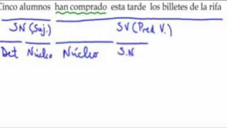 SINTAXIS DE LA ORACIÓN SIMPLE [upl. by Ludlew797]