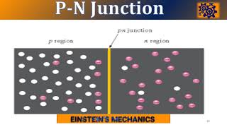 EP 5 The PN Junction Explained [upl. by Ahsennod900]