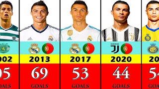 Cristiano Ronaldo Goals in a Calendar Year from 2002 to 2023 [upl. by Maxine677]