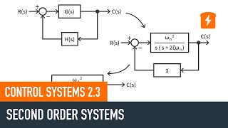 TRANSIENT RESPONSE OF 1st amp 2nd ORDER SYSTEMS [upl. by Iturhs]