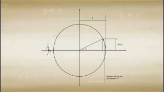 Derivatives of Sin Cos Tan Trigonometry  A Calculus Math Tutorial [upl. by Ethelind]