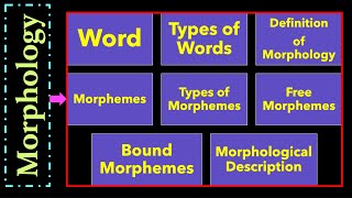 Understanding English Morphology Words Free and Bound Morphemes Morphological Description L9 [upl. by Qiratla812]