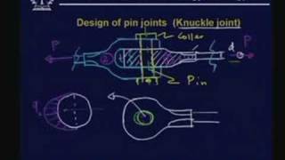 Lecture  13 Design of Fasteners  I [upl. by Sothena458]