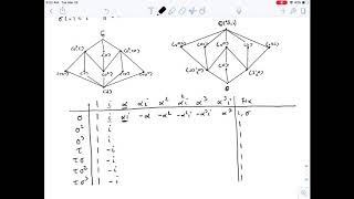 Galois Extensions Finding the Intermediate Fields [upl. by Eugirne]