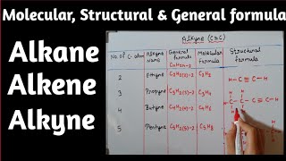 Alkane Alkene  Alkynemolecular Structural General formula [upl. by Ignatius]