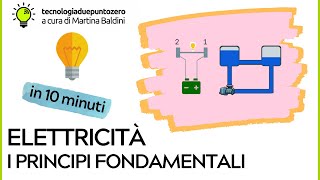 Elettricità Principi fondamentali in 10 minuti [upl. by Ahsienek]