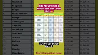 RRB ALP 2018 CBT2 Official Zone Wise Cutoff Marks🚊rrbalp2024 rrbalp rrbalpcbt2cutoff rrbalpexam [upl. by Armalda228]