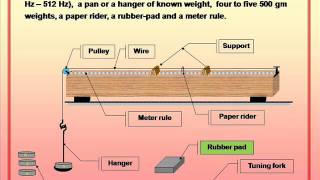 Sonometer Physics practical std 11 amp 12 [upl. by Ennaira407]