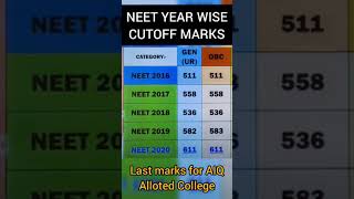 NEET Year Wise Cutoff Marks  By Being Helper allen aakash neet2020 neet 2019 neet2021 [upl. by Nemsaj]