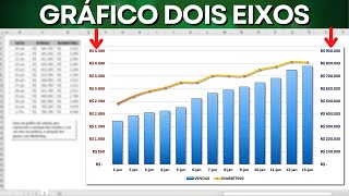 Como Fazer Gráfico com Dois Eixos no Excel  Caiu em Teste de Entrevista de Emprego [upl. by Ecinert]