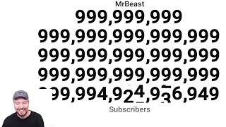 MrBeast Hits 1 Duovigintillion subscribers [upl. by Bough570]