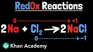 Simple redox reactions  Chemistry  Khan Academy [upl. by Victorine]