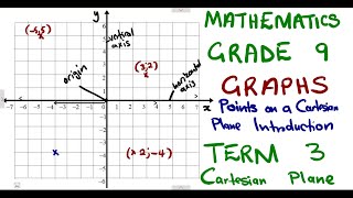 Mathematics Grade 9 Graphs Introduction Plotting Points Term 3 mathszoneafricanmotives [upl. by Ladnik]