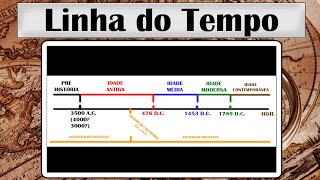 Aula de História 1  Linha do Tempo Ordem das Eras da História [upl. by Sig865]