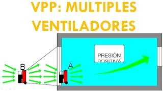 VPP MULTIPLES VENTILADORES [upl. by Aliwt]